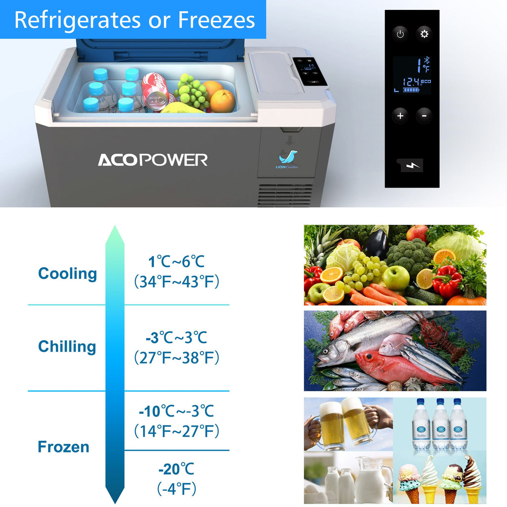 LiONCooler Mini Solar Powered Car Fridge Freezer, 19 Quarts by ACOPOWER