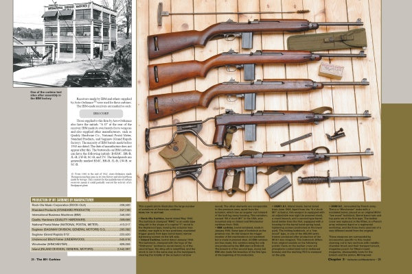 The M1 Carbine by Schiffer Publishing