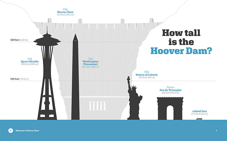 Landmarks of America: Hoover Dam by The Creative Company Shop