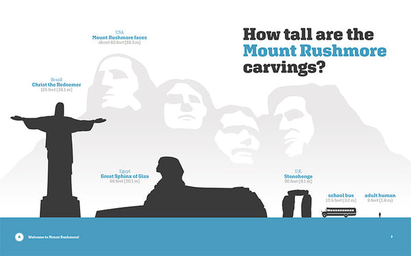 Landmarks of America: Mount Rushmore by The Creative Company Shop