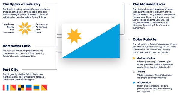Toledo Flag Redesign