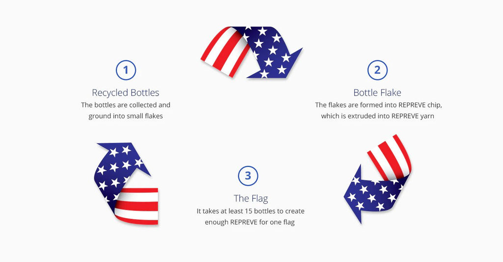 United States Flag (100% Recycled Plastic Bottles)