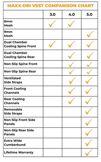 Maxx-Dri Vest 5.0