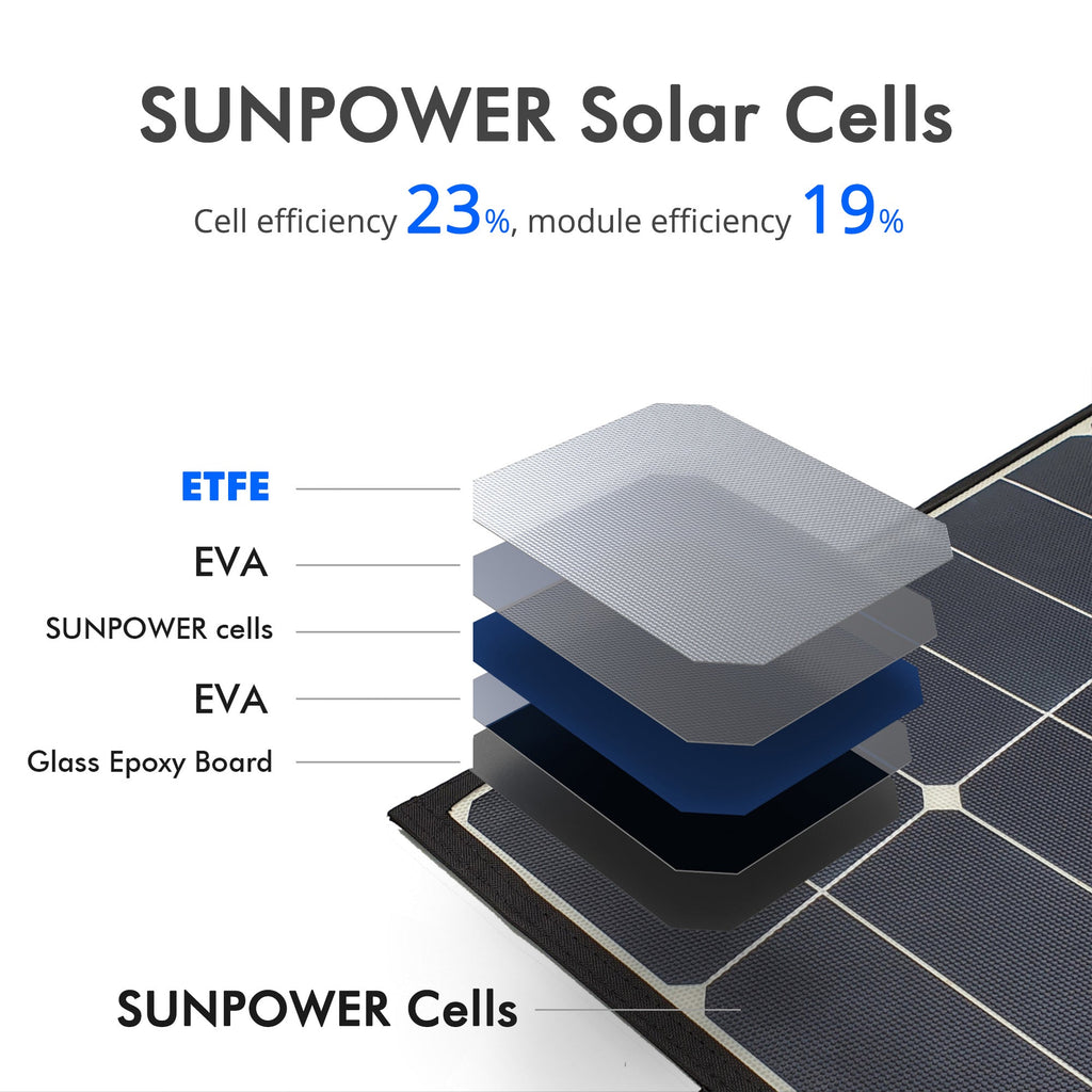 ACOPower 50W Foldable Solar Panel by ACOPOWER