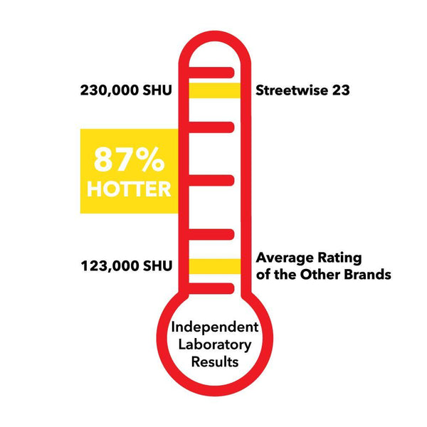 Police Force 23 Pepper Spray 0.5 oz Flip Top