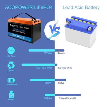 12V 100Ah LiFePO4 Deep Cycle Lithium Battery by ACOPOWER - Proud Libertarian - ACOPOWER