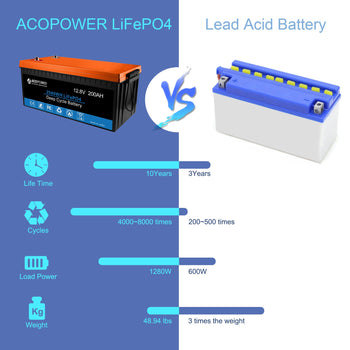 12V 200Ah LiFePO4 Deep Cycle Lithium Battery by ACOPOWER - Proud Libertarian - ACOPOWER