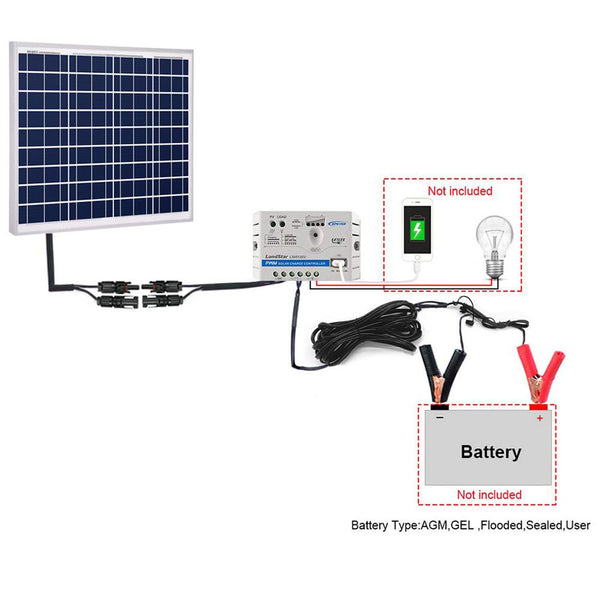 50W 12V Solar Charger Kit, 5A Charge Controller with Alligator Clips by ACOPOWER - Proud Libertarian - ACOPOWER