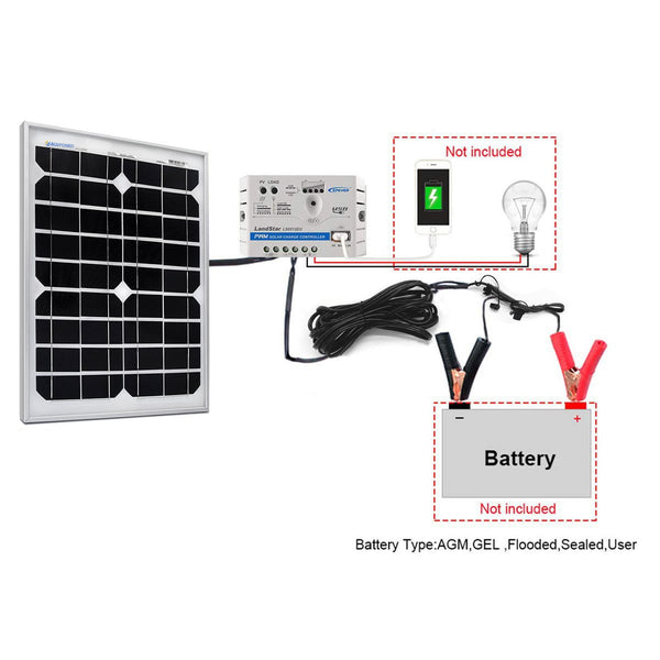 20W 12V Solar Charger Kit, 5A Charge Controller with Alligator Clips by ACOPOWER - Proud Libertarian - ACOPOWER