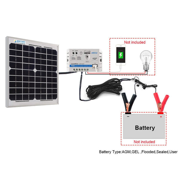 10W 12V Solar Charger Kit, 5A Charge Controller with Alligator Clips by ACOPOWER - Proud Libertarian - ACOPOWER