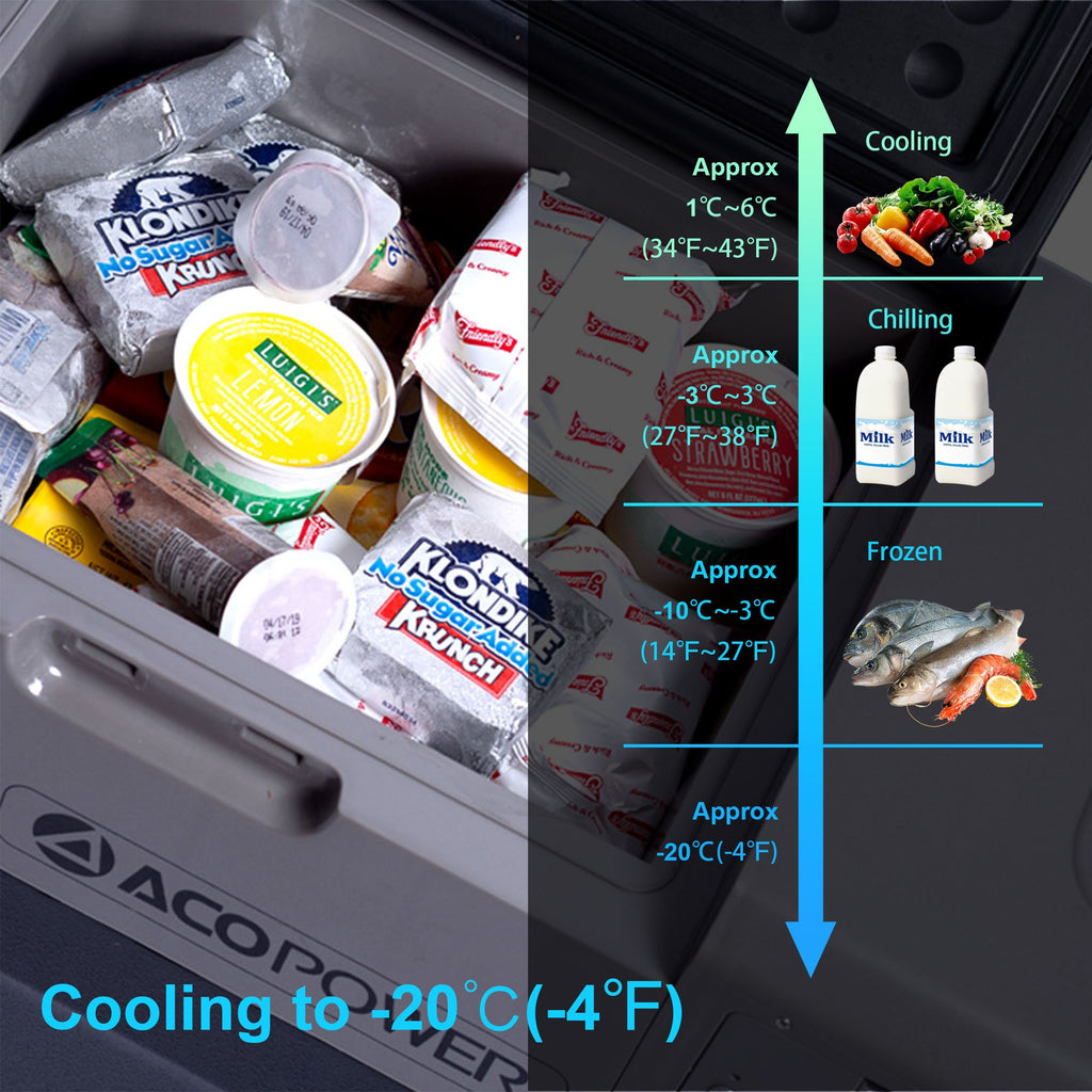 LionCooler X50A Portable Fridge Freezer Cooler, 52 Quart Capacity，Used Like New by ACOPOWER - Proud Libertarian - ACOPOWER