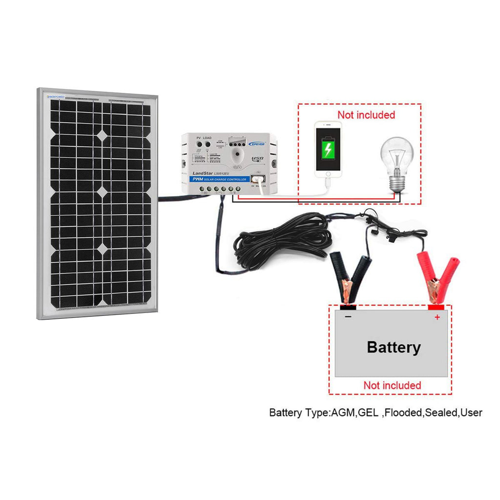 30W 12V Solar Charger Kit, 5A Charge Controller with Alligator Clips by ACOPOWER - Proud Libertarian - ACOPOWER