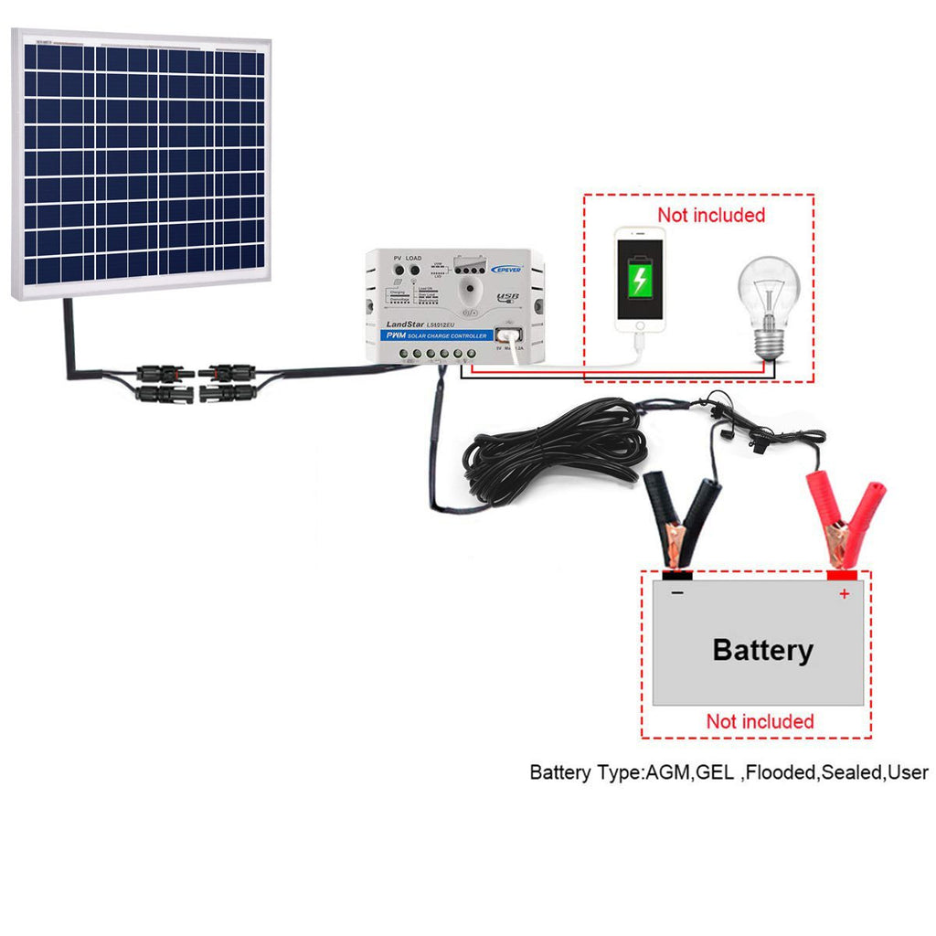 50W 12V Solar Charger Kit, 10A Charge Controller with Alligator Clips by ACOPOWER - Proud Libertarian - ACOPOWER