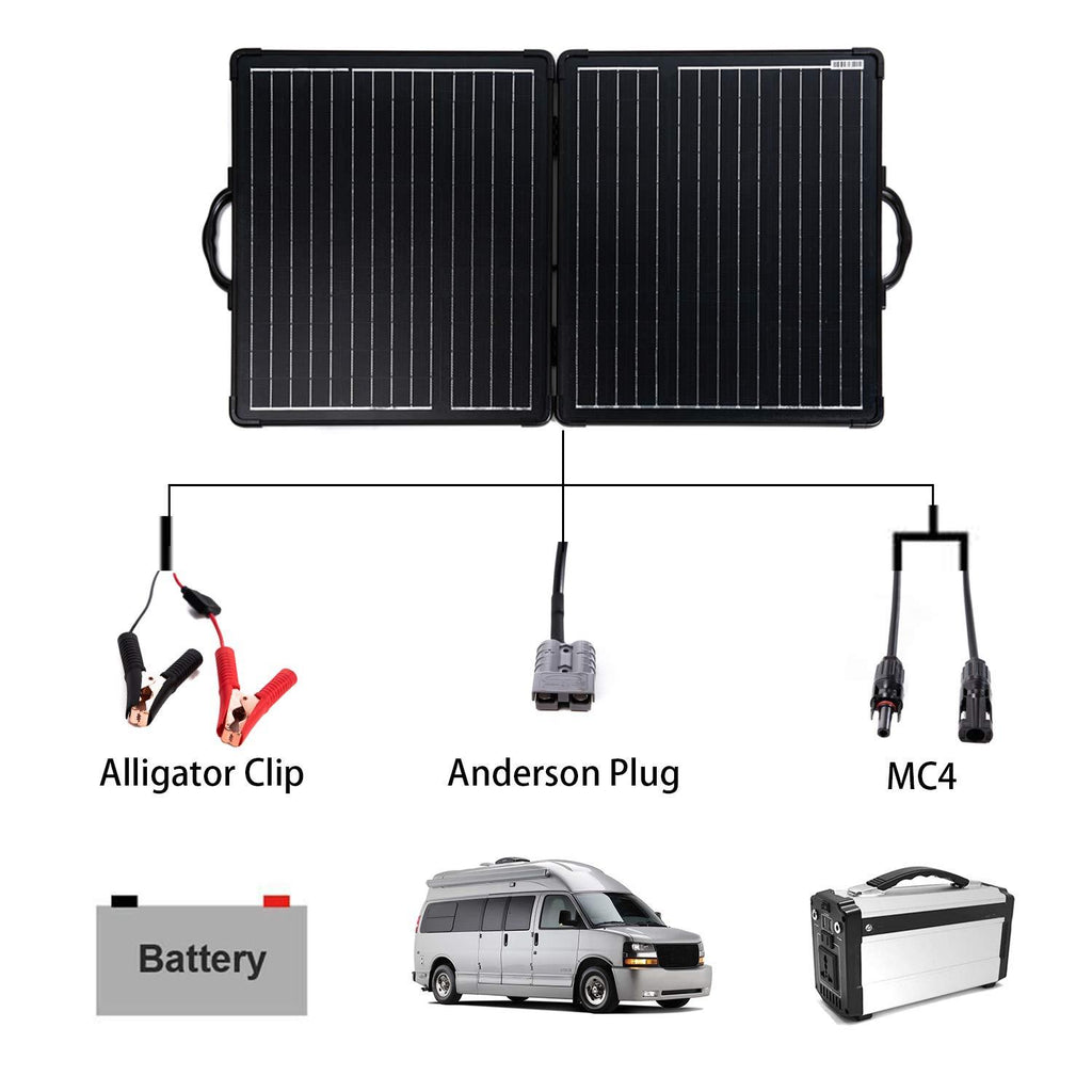 PLK 100W Portable Solar Panel Kit Lightweight Briefcase by ACOPOWER - Proud Libertarian - ACOPOWER