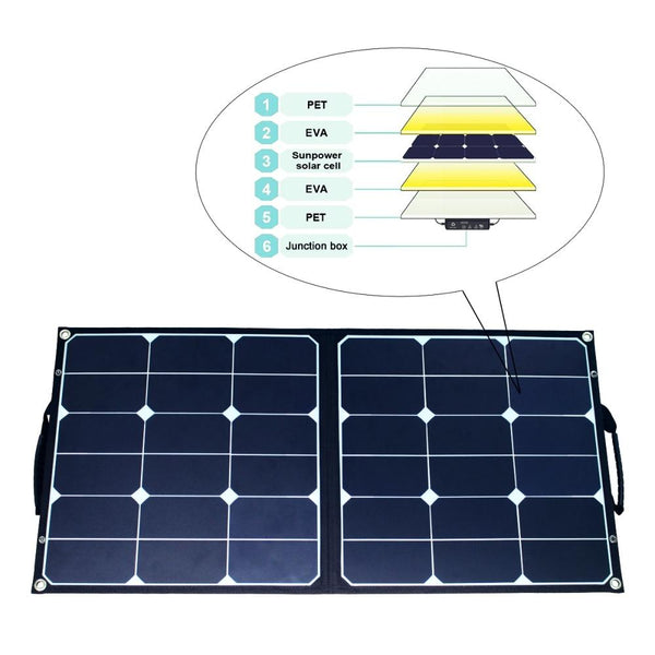 60 Watt Monocrystalline Foldable Solar Panel by ACOPOWER - Proud Libertarian - ACOPOWER