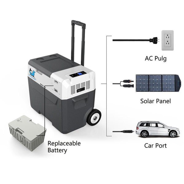 X40A Portable Solar Fridge/Freezer (42 Quarts) and 90W Solar Panel - Proud Libertarian - ACOPOWER